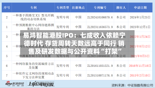 易鸿智能港股IPO：七成收入依赖宁德时代 存货周转天数远高于同行 销售及研发数据与公开资料“打架”-第2张图片