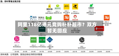 阿里118亿港元竞购朴朴超市?双方暂无回应-第3张图片
