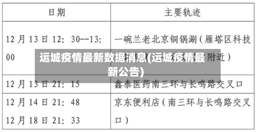 运城疫情最新数据消息(运城疫情最新公告)-第2张图片