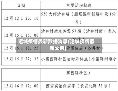 运城疫情最新数据消息(运城疫情最新公告)-第3张图片