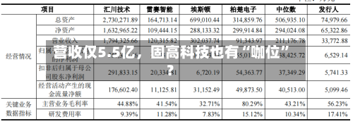 营收仅5.5亿,固高科技也有“咖位”?