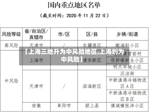 【上海三地升为中风险地区,上海划为中风险】-第3张图片