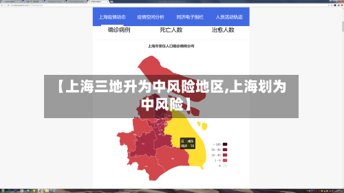 【上海三地升为中风险地区,上海划为中风险】-第2张图片
