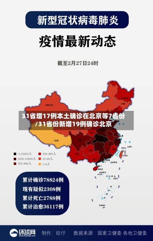 31省增17例本土确诊在北京等7省份/31省份新增19例确诊北京