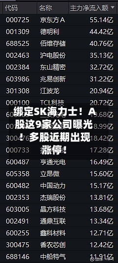 绑定SK海力士!A股这9家公司曝光!多股近期出现涨停!-第2张图片