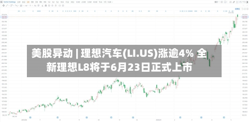 美股异动 | 理想汽车(LI.US)涨逾4% 全新理想L8将于6月23日正式上市-第2张图片