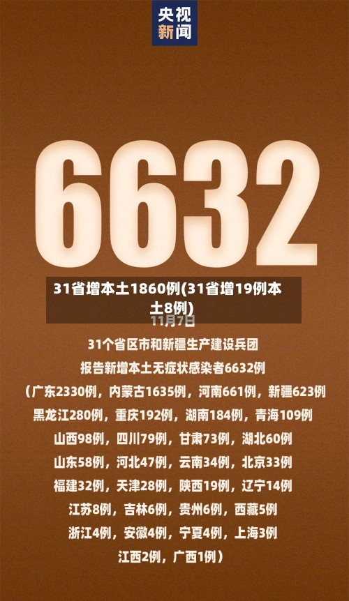 31省增本土1860例(31省增19例本土8例)-第3张图片