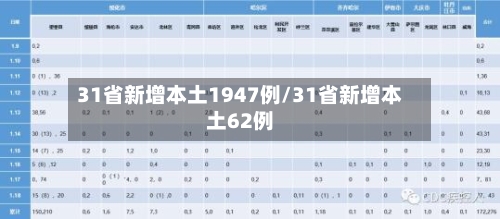 31省新增本土1947例/31省新增本土62例-第2张图片