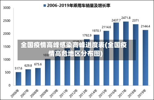 全国疫情高峰感染高峰进度表(全国疫情高危地区分布图)
