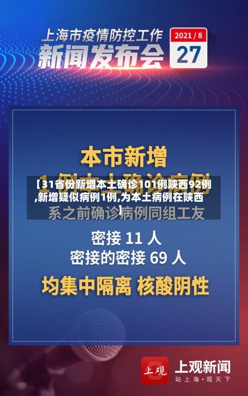 【31省份新增本土确诊101例陕西92例,新增疑似病例1例,为本土病例在陕西】-第3张图片