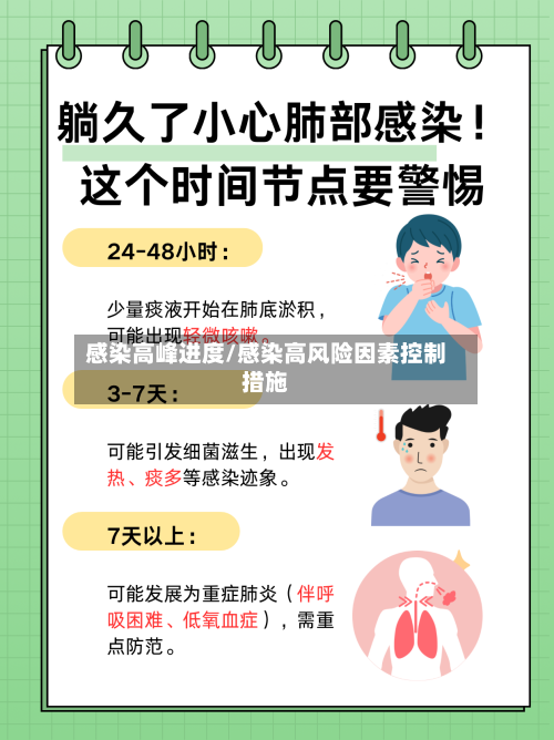 感染高峰进度/感染高风险因素控制措施-第3张图片
