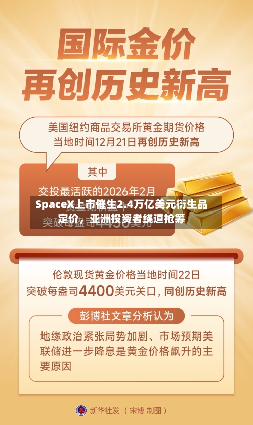 SpaceX上市催生2.4万亿美元衍生品定价，亚洲投资者绕道抢筹-第3张图片