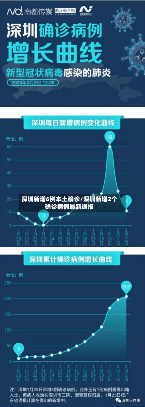 深圳新增6例本土确诊/深圳新增2个确诊病例最新通报-第3张图片