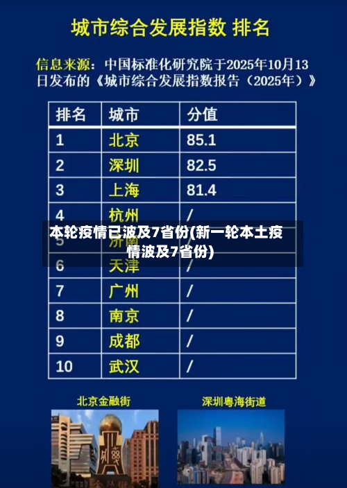 本轮疫情已波及7省份(新一轮本土疫情波及7省份)-第2张图片