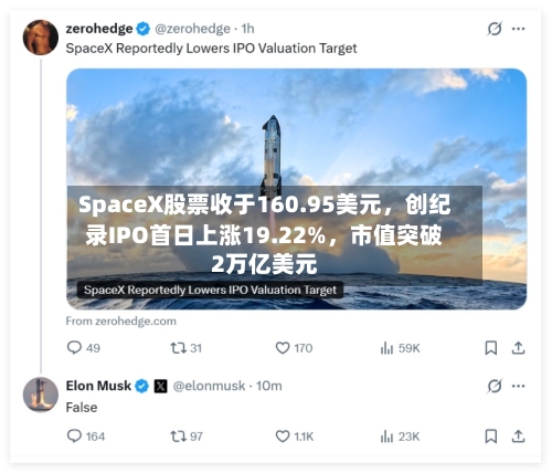 SpaceX股票收于160.95美元，创纪录IPO首日上涨19.22%，市值突破2万亿美元