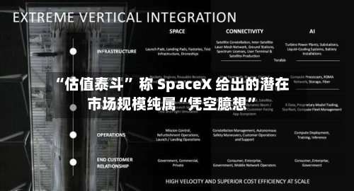 “估值泰斗” 称 SpaceX 给出的潜在市场规模纯属“凭空臆想	”-第2张图片