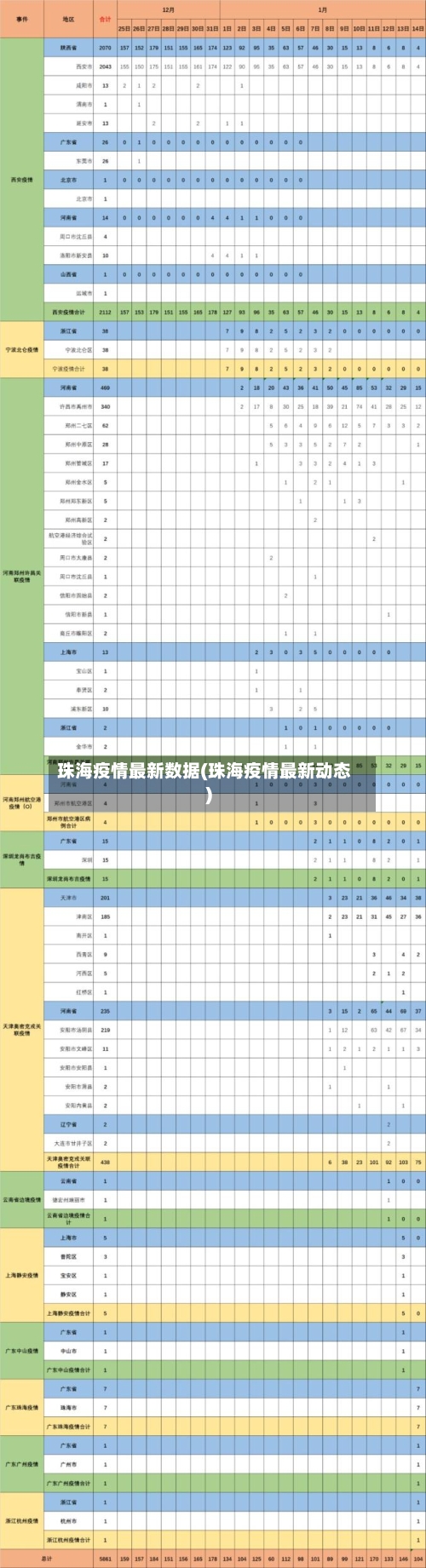 珠海疫情最新数据(珠海疫情最新动态)