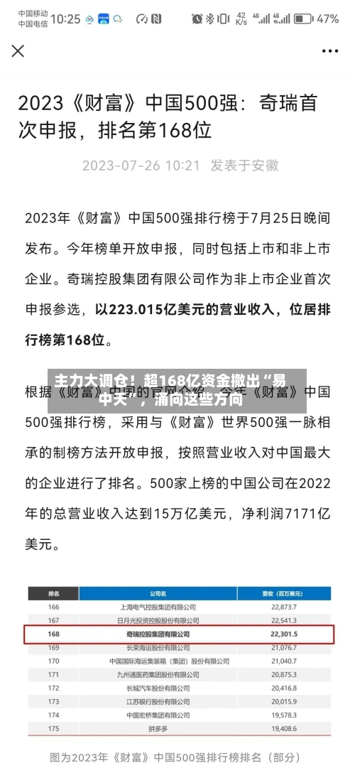 主力大调仓！超168亿资金撤出“易中天	”	，涌向这些方向-第2张图片