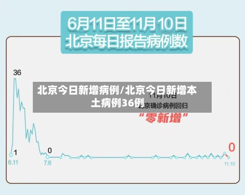 北京今日新增病例/北京今日新增本土病例36例-第3张图片