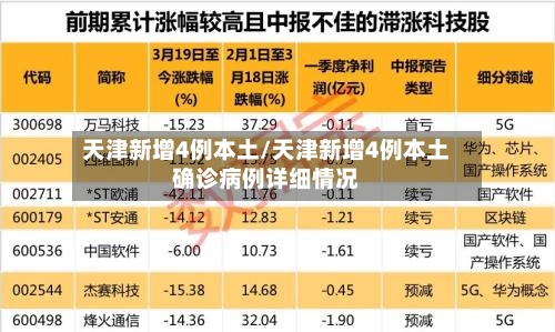 天津新增4例本土/天津新增4例本土确诊病例详细情况-第3张图片
