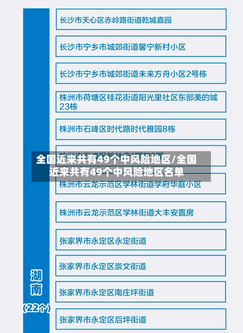 全国近来共有49个中风险地区/全国近来共有49个中风险地区名单