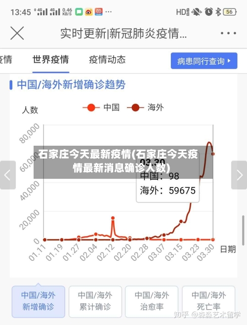 石家庄今天最新疫情(石家庄今天疫情最新消息确诊人数)-第2张图片
