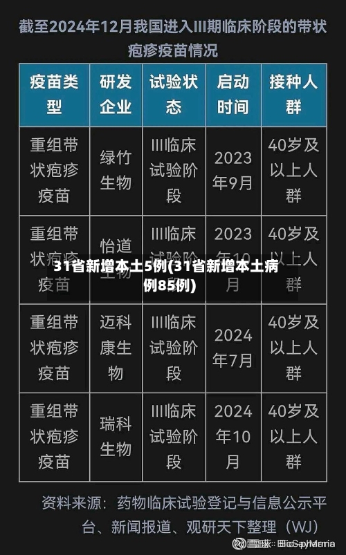 31省新增本土5例(31省新增本土病例85例)-第3张图片