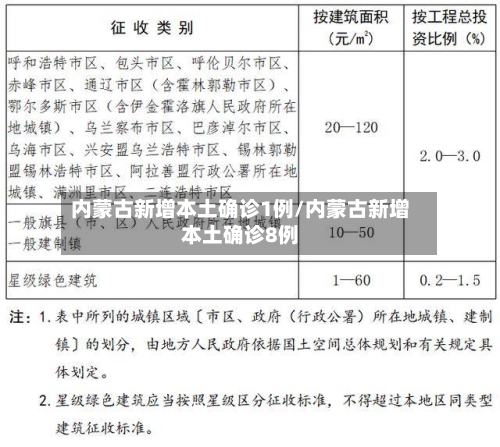 内蒙古新增本土确诊1例/内蒙古新增本土确诊8例-第2张图片