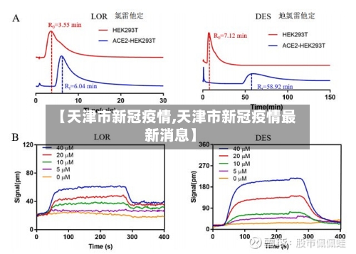 【天津市新冠疫情,天津市新冠疫情最新消息】-第2张图片