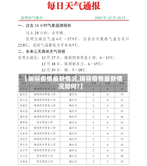 【瑞丽疫情最新情况,瑞丽疫情最新情况如何?】-第2张图片