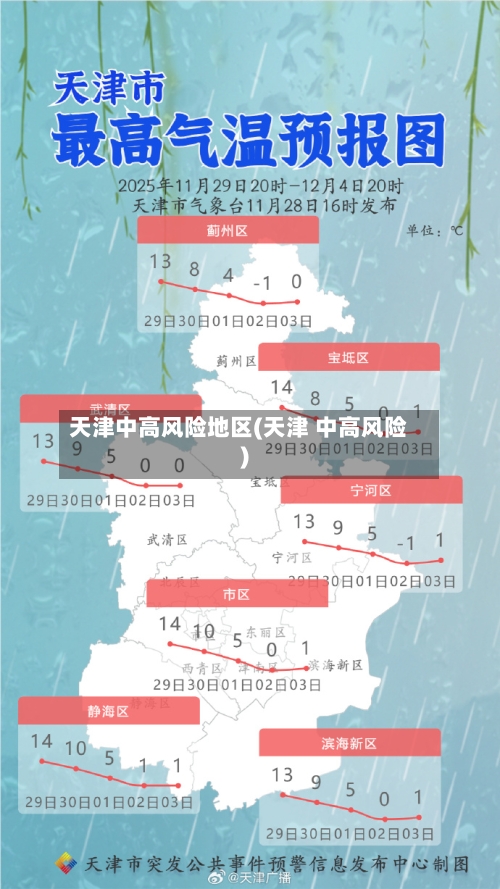 天津中高风险地区(天津 中高风险)-第2张图片