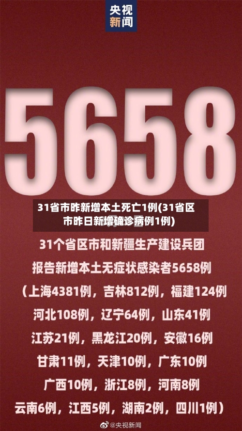 31省市昨新增本土死亡1例(31省区市昨日新增确诊病例1例)-第2张图片