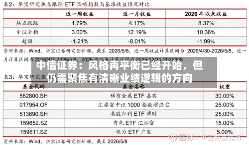 中信证券：风格再平衡已经开始，但仍需聚焦有清晰业绩逻辑的方向-第2张图片