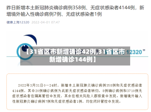 【31省区市新增确诊42例,31省区市新增确诊144例】