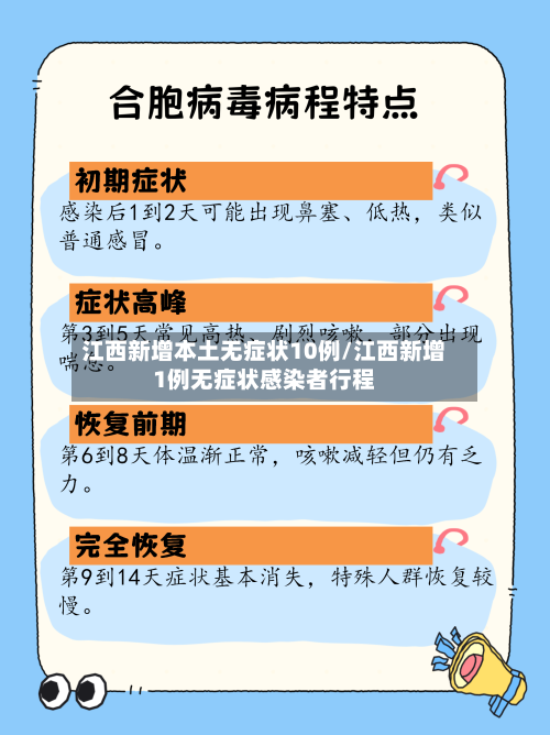江西新增本土无症状10例/江西新增1例无症状感染者行程-第2张图片