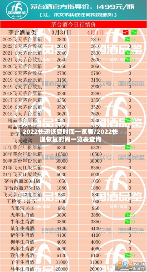 2022快递恢复时间一览表/2022快递恢复时间一览表查询-第3张图片