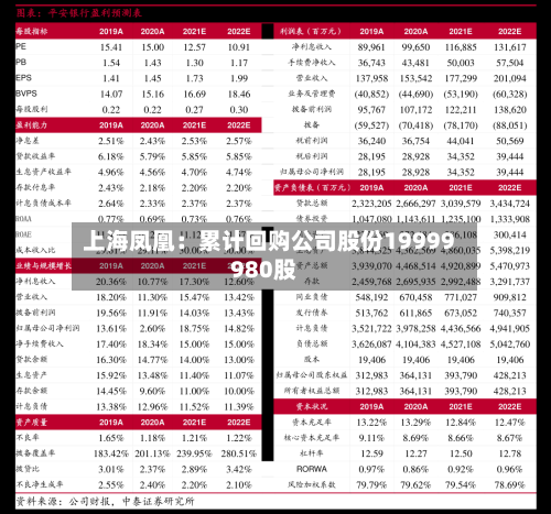 上海凤凰:累计回购公司股份19999980股