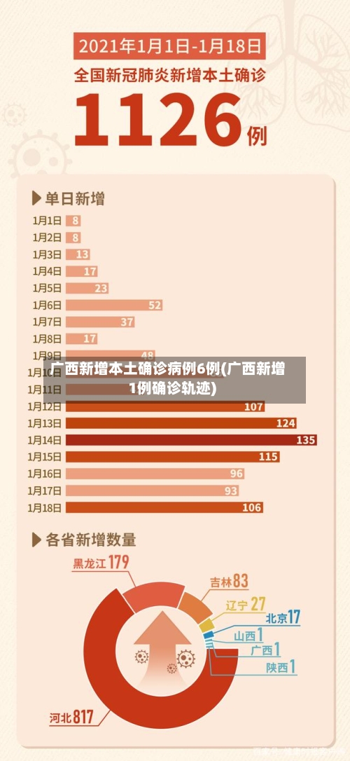 广西新增本土确诊病例6例(广西新增1例确诊轨迹)