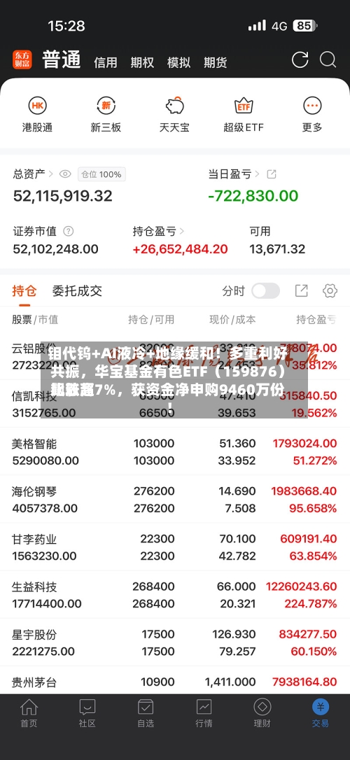 钼代钨+AI液冷+地缘缓和！多重利好共振，华宝基金有色ETF（159876）比较高飙涨超7%，获资金净申购9460万份！-第2张图片