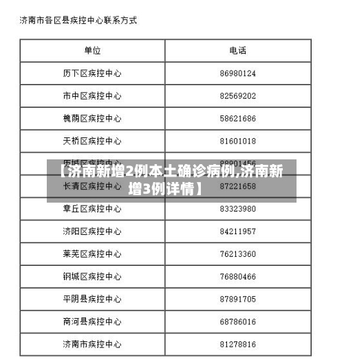 【济南新增2例本土确诊病例,济南新增3例详情】