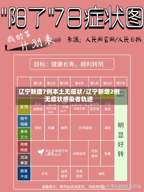 辽宁新增7例本土无症状/辽宁新增2例无症状感染者轨迹
