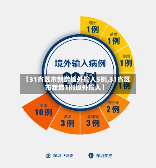 【31省区市新增境外输入5例,31省区市新增1例境外输入】-第2张图片