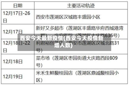 西安今天最新疫情(西安今天疫情新增人数)