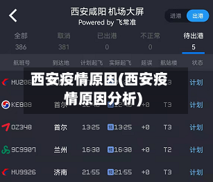 西安疫情原因(西安疫情原因分析)-第3张图片