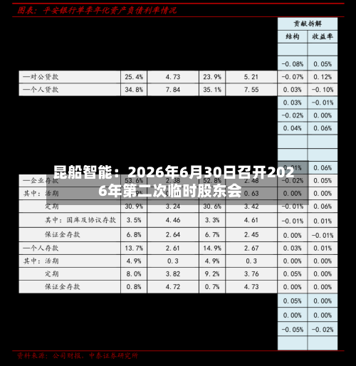 昆船智能:2026年6月30日召开2026年第二次临时股东会-第3张图片