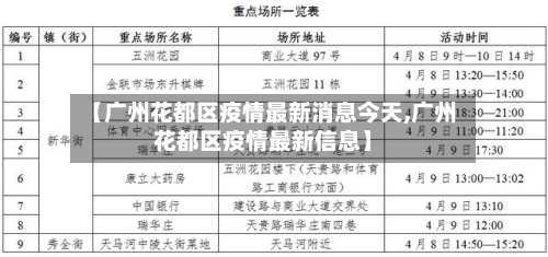 【广州花都区疫情最新消息今天,广州花都区疫情最新信息】