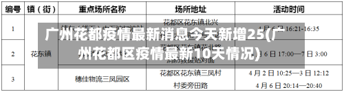 广州花都疫情最新消息今天新增25(广州花都区疫情最新10天情况)-第2张图片