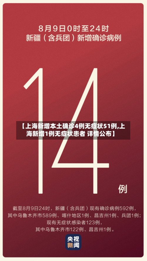 【上海新增本土确诊4例无症状51例,上海新增1例无症状患者 详情公布】