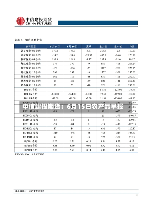 中信建投期货：6月15日农产品早报