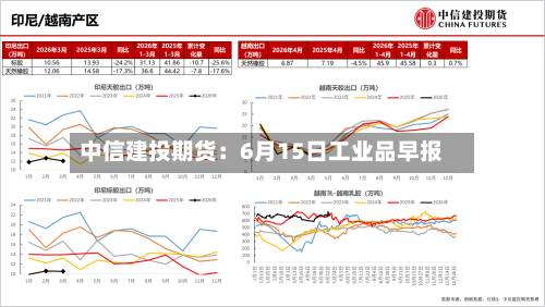 中信建投期货:6月15日工业品早报-第3张图片